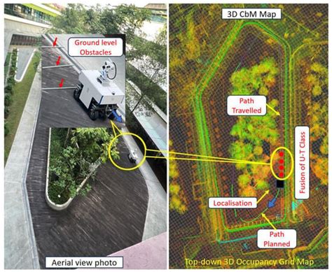 AI-Enabled Condition Monitoring Framework for Outdoor Mobile Robots ...