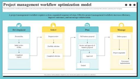 Image result for Project Management System Workflow
