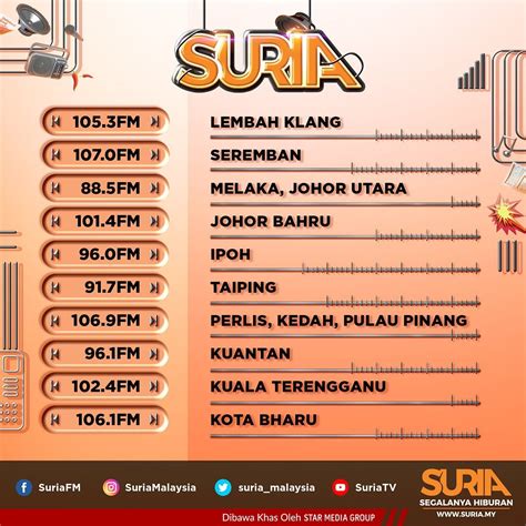 Frekuensi Suria FM di Cameron Highland: Suara Asli Alam Semulajadi