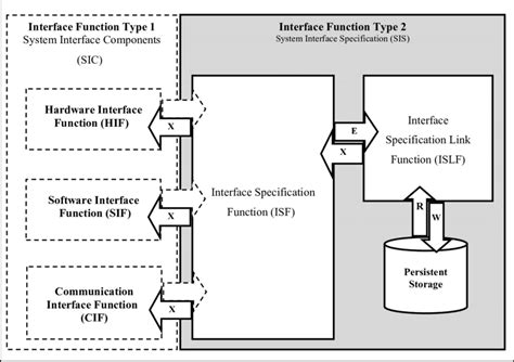 System Interface Visual Models 的图像结果