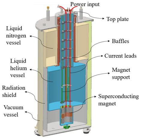 Performance Evaluation of Current Leads for a 5 Tesla Electromagnetic ...