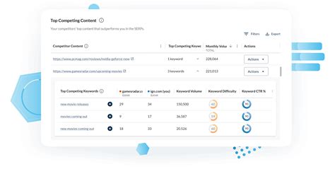 Guide to Moz's True Competitor Tool - Help Hub - Moz