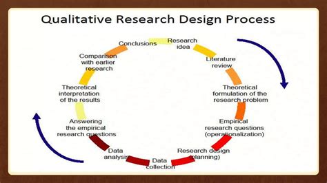 Introduction qualitative research_methodology_with_animation_fmic | PPTX