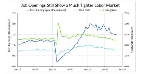 ФРС в 2023 году. Employ America. — Teletype