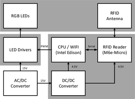 Image result for Arduino Light Bulb Block Diagram