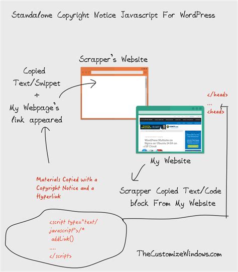 Image result for Copyright JavaScript