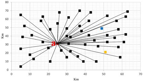 Image result for Algorithm Method Problem Solving