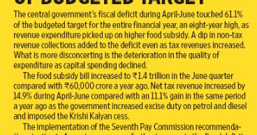 Twenty22-India on the move: April - June Fiscal Deficit