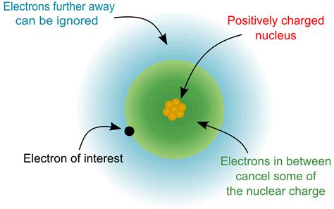 24.D: Periodic Trends - Chemistry LibreTexts