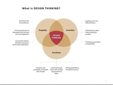 Image result for How to Design a Graduation Card