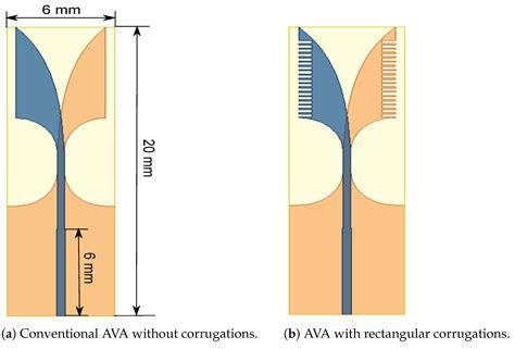 A Highly Compact Antipodal Vivaldi Antenna Array for 5G Millimeter Wave ...