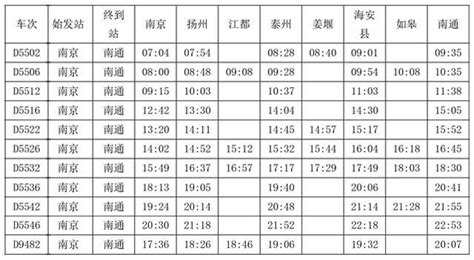 蚌埠至南京火车时刻表_蚌埠到滁州 - 随意云