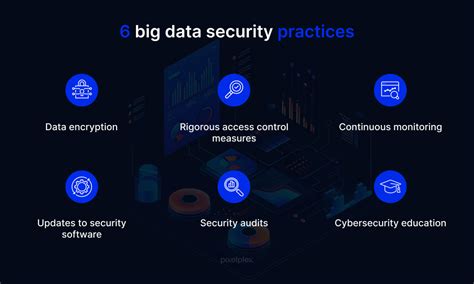 Big Data Security Analytics 的图像结果