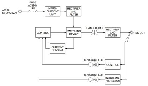 TECS/TEPS10 & TECS/TEPS20 AC-DC Power Supplies - Cosel | Mouser