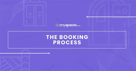 Image result for Booking Process Explained