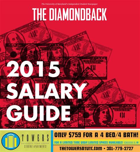Diamondback Salary Guide - 2024 Company Salaries