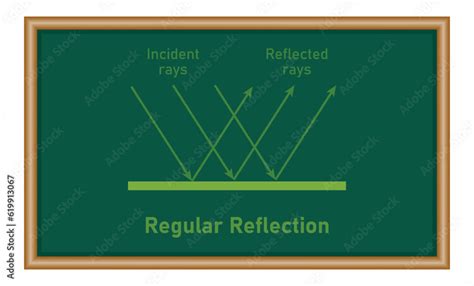 Regular Reflection and Irregular Reflection 的图像结果