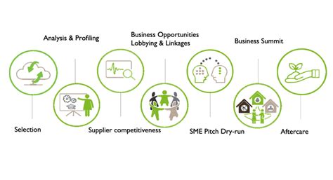 Image result for Entrepreneur Program