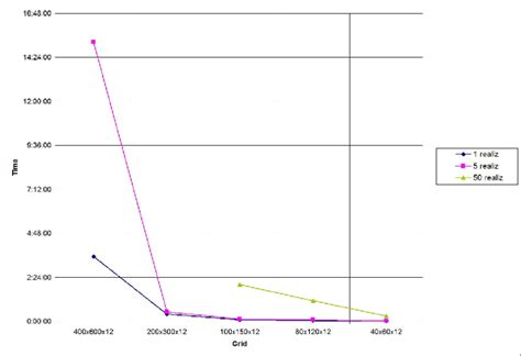 Block Simulations 的图像结果