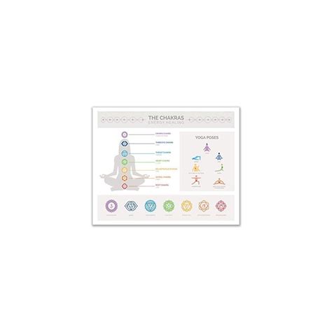 Buy Chakras Yoga Poses Prints - Set of 8 (8x10 Inches) Glossy Wall Art ...