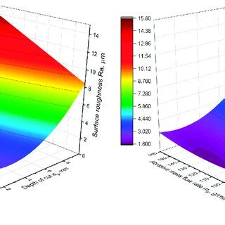 Image result for Ra Machine Learning