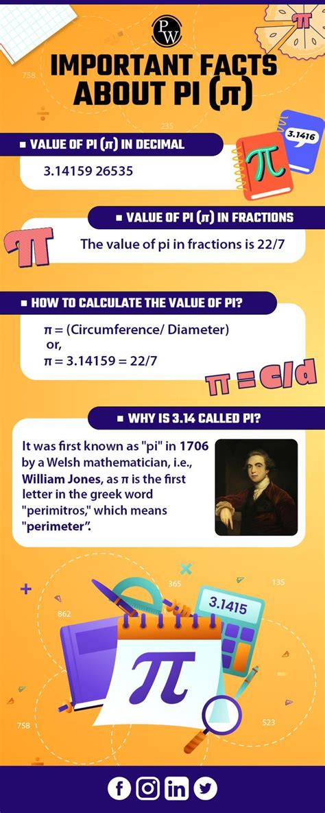 Image result for Pi Number Facts
