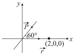 The magnitude of electric field intensity at point (.2,0,0.) due to a ...