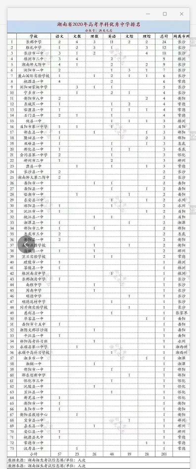 株洲初中学校排名2024最新排名(排名前十)