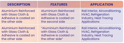 Shrink Film Manufacturers in Chennai, Strapping Roll Dealers, Die Cuts