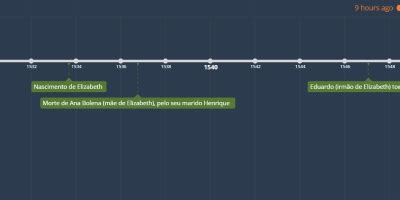 jan 24, 1558 - Maria morre e Elizabeth é coroada rainha aos 25 anos ...