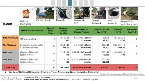 FM Plan For Gokuldham Township | CEPT - Portfolio