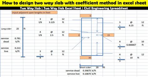 Two Way Slab | Two Way Slab Excel Sheet