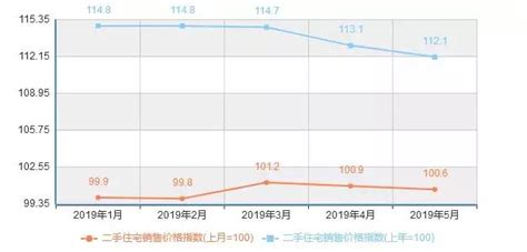 西安房价_西安房价下跌已成定局 - 随意优惠券