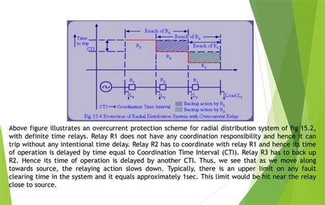 Etap Training 4 的图像结果