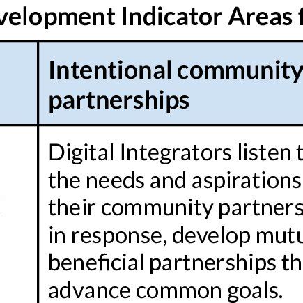 Image result for Community Development Framework Models