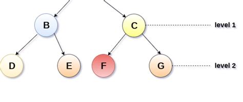 JavaScript Logical Tree 的图像结果
