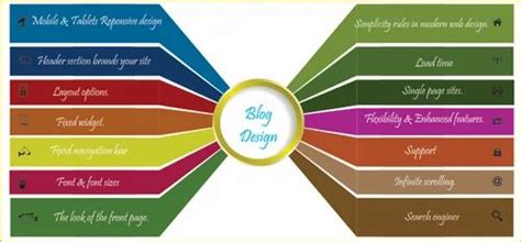 Blog Development Service 的图像结果