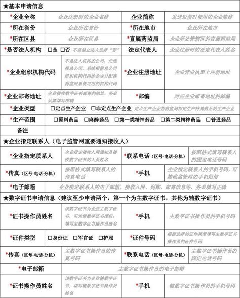 企业入网登记表_word文档免费下载_文档大全