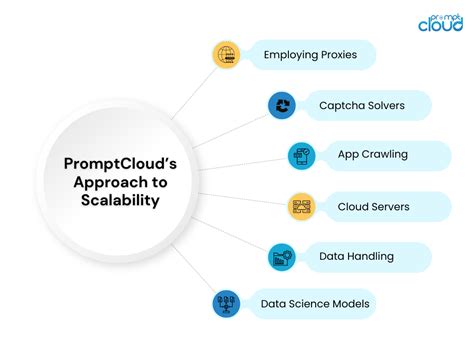 Image result for Web Scraping Examples