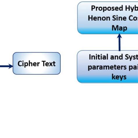 Encryption Decryption 的图像结果