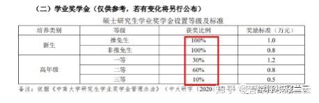 想问问你们读研的学校奖学金都是全覆盖吗？ - 知乎