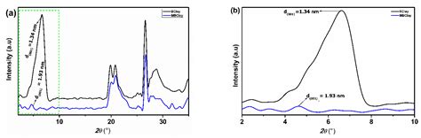Influence of Reinforcing Efficiency of Clay on the Mechanical ...