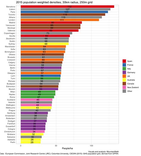 Population weighted densities – Mountain Doodles