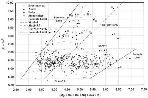 Ion Exchange in Natural Clinoptilolite: Aspects Related to Its ...