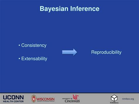 Advanced Bayesian Inference 的图像结果