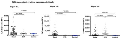 Successful Direct Acting Antiviral Therapy in Chronic Hepatitis C ...