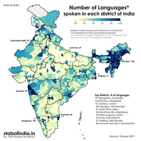 Linguistic Diversity of India : r/MapPorn