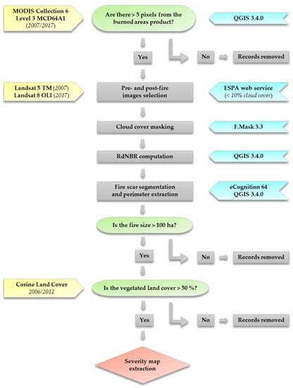 Fire | Special Issue : Detecting, Mapping, and Characterizing Wildfires ...