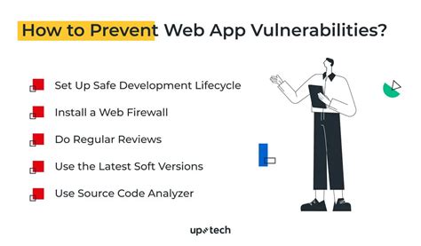 Image result for Web Application Vulnerabilities