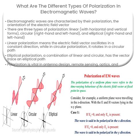 Image result for Ellipsometry Polarization State